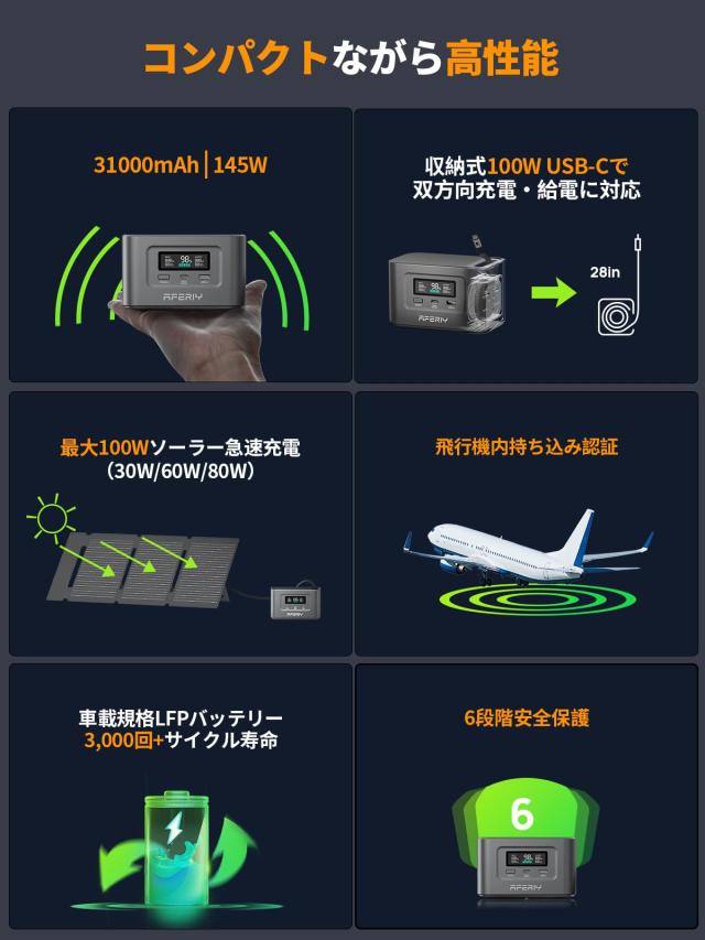 AFERIY 145W ポータブル電源 99.2Wh/31000mAh ポータブルバッテリー