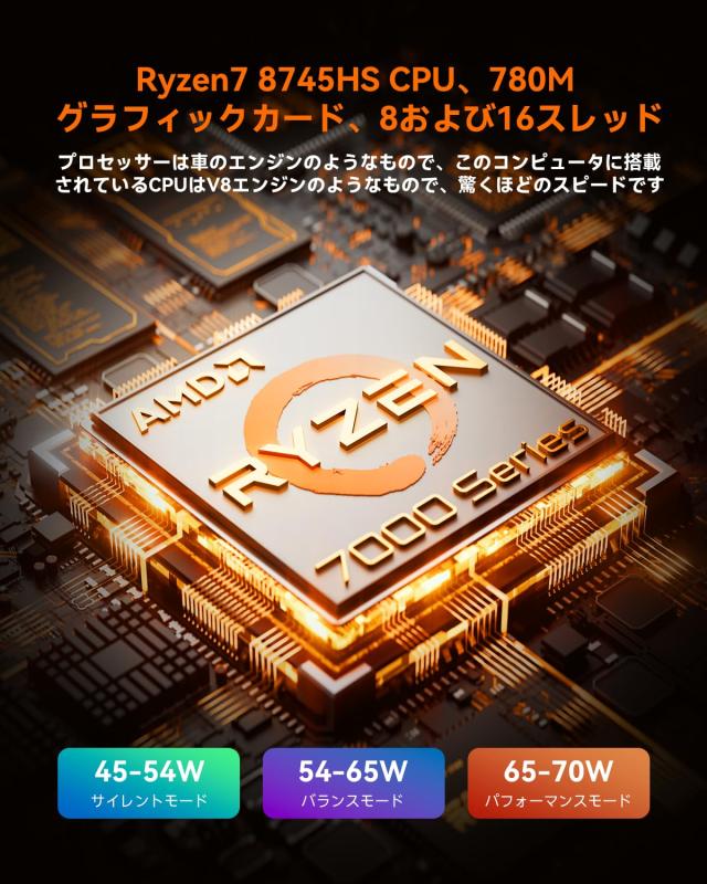 AOOSTAR ミニPC ryzen7 8745HS 32G/1TB oculink 2xUSB4 4画面