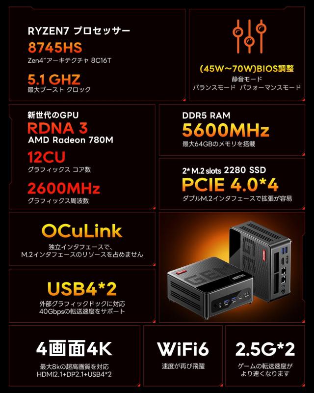 AOOSTAR ミニPC ryzen7 8745HS 32G/1TB oculink 2xUSB4 4画面出力