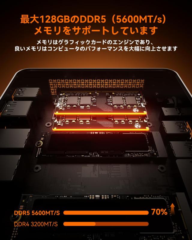 AOOSTAR ミニPC ryzen7 8745HS 32G/1TB oculink 2xUSB4 4画面出力