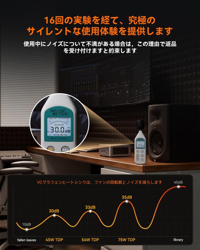 AOOSTAR ミニPC ryzen7 8745HS 32G/1TB oculink 2xUSB4 4画面出力