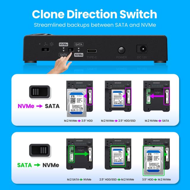GRAUGEAR M.2 NVMe ＆ SATA SSD/HDD ドッキングステーション USB-C 10Gbps クローンステーション M.2 PCIe NVMe + SATA 2.5インチ/3.5イン_4