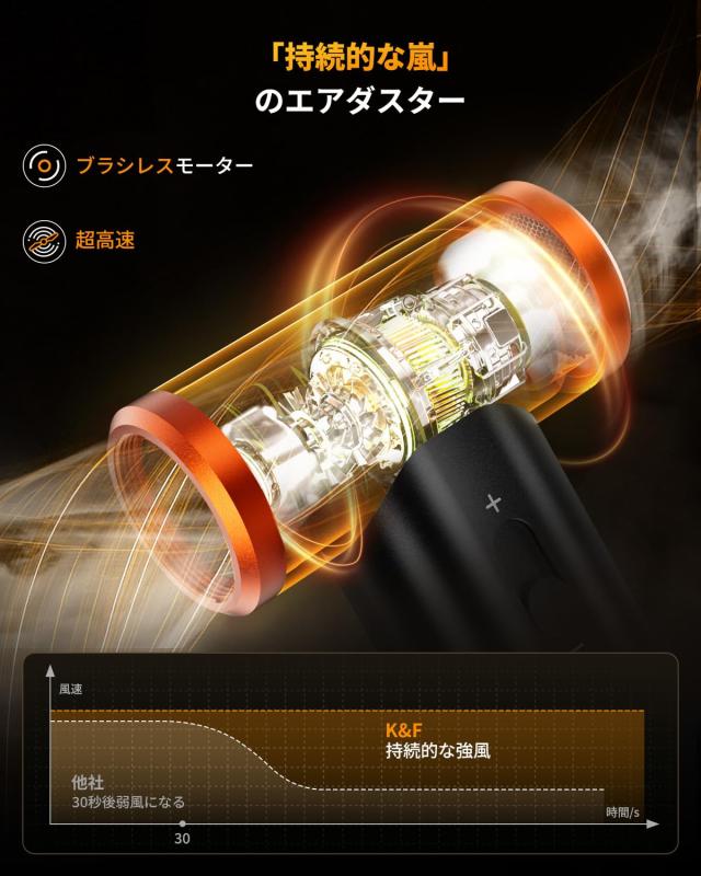 K＆F Concept 電動エアダスター ブロワー ハンディクリーナー 2in1 吹き吸い両用 9 種類ノズル付属 超強力300000RPM 無段階風力調整 最大_3