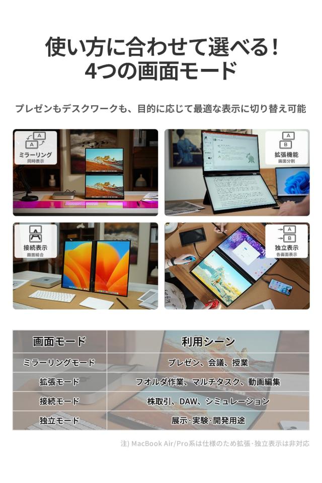 EHOMEWEI デュアルディスプレイ モバイルモニター タッチパネル 16インチ 1920*1200 IPS 折りたたみ ミラーリング 拡張 薄型 6mm XQ-160P_3