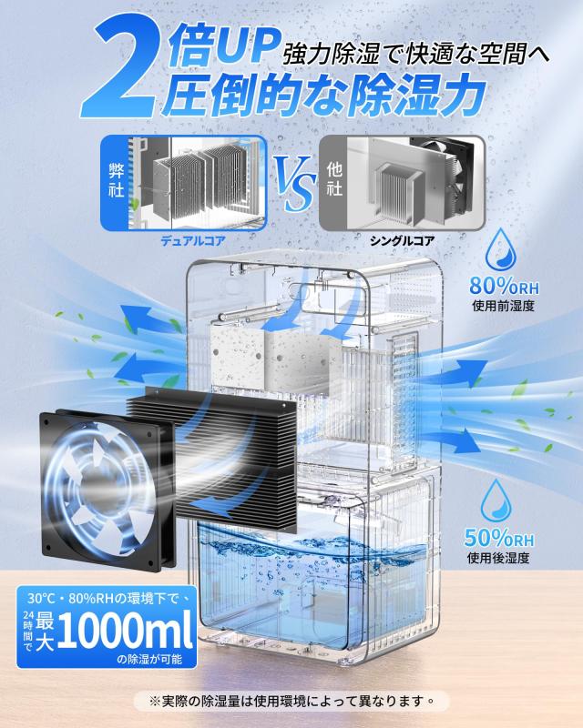 除湿機 3L大容量タンク 1L/日 2025最新 デュアル冷却プレート 強力除湿 除湿機 3L大容量タンク 1L/日 2025最新 デュアル冷却プレート