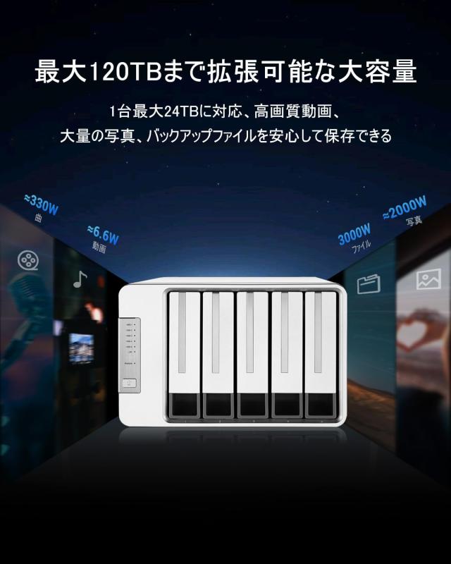 TERRAMASTER D5-310 USB3.1 Type-C 5ベイ 外付けHDDケース ハード 