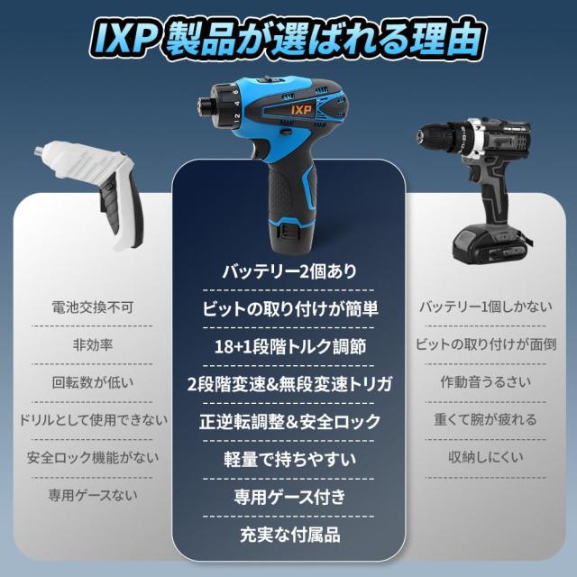 IXP 電動ドライバー インパクトドライバー 12V 充電式 電動ドリル 1.5A
