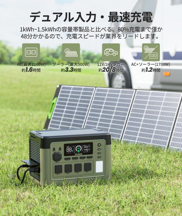 EENOUR ポータブル電源 P1500PLUS 大容量 1536Wh/480000mAh 1.2