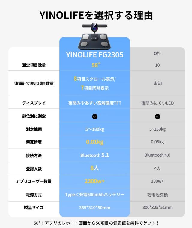 YINOLIFE 体重計 体組成計 FI2428LBF Amazon.co.jp: YINOLIFE 体重計