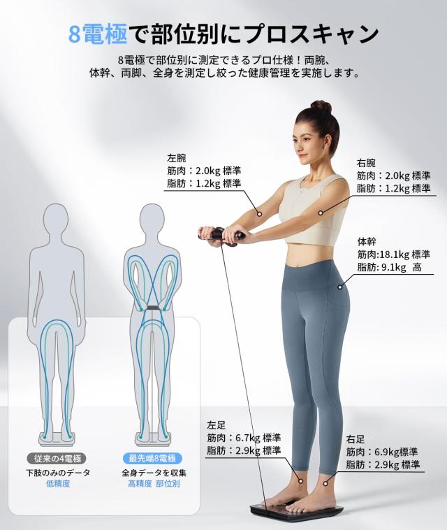 体組成計 FG2305ULB 体重計 スマホ連動 体脂肪計 部位別測定 8電極 楽天市場】YINOLIFE 体重計・体組成計 FG2305ULB 8電極 スマホ