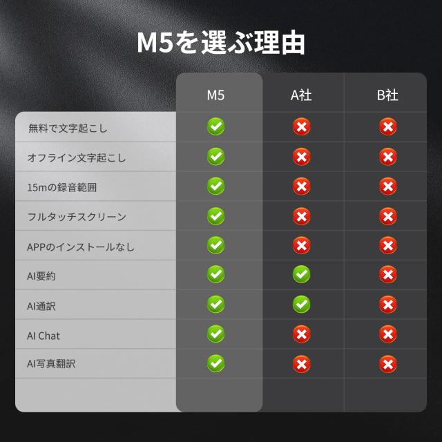 MUMEOMU M5 AI ボイスレコーダー AIライティングレコーダー IC