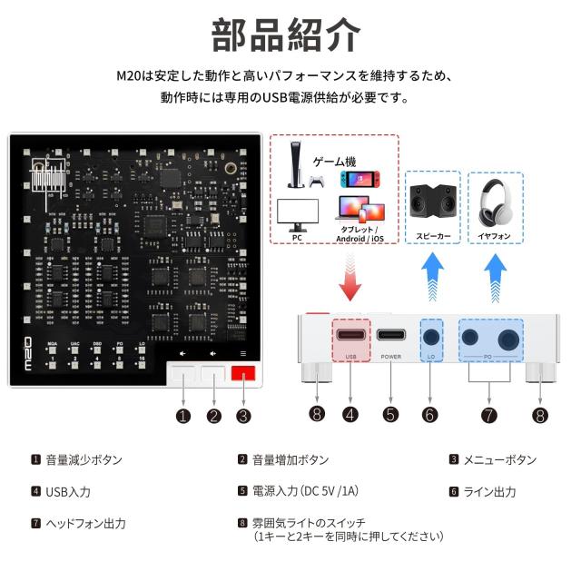 SMSL LINLINLIN M20 MQA USB DAC ヘッドフォン アンプ ゲーム用 CS43131*4 チップ搭載 3.5mm ＆ 4.4mm ヘッドホンアンプ MQA/MQA-CD対応 U