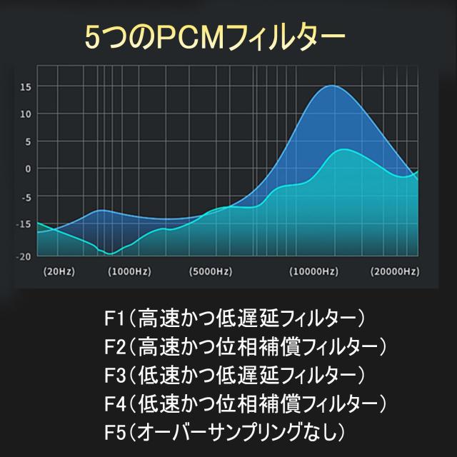 SMSL LINLINLIN M20 MQA USB DAC MQA/MQA-CD対応 USB2.1/USB2.2 ゲーミングDAC CS43131チップ搭載 4基 3.5mm ＆ 4.4mm ヘッドホンアンプ P