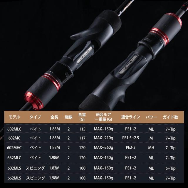 Goture（ゴチュール） POLLUX スロージギングロッド グリップ脱着式