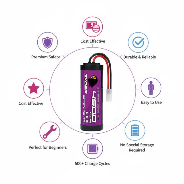 GXDZP ニッケル水素バッテリー 7.2V 4500mAh タミヤコネクター タミヤ