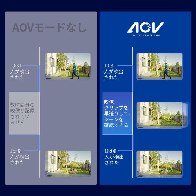 2026新型】EZVIZ (イージービズ)防犯カメラ 屋外 ソーラー CB90 Kit