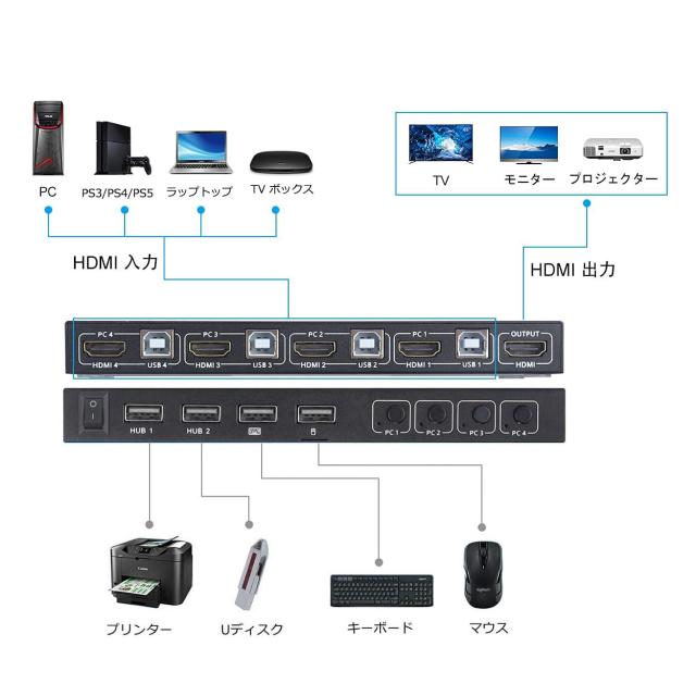 KCEVE ホットキー KVM 切替器 4入力1出力 4K@60Hz HDMI KVMスイッチ 4