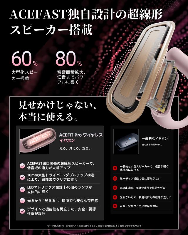 【iFデザイン賞殿堂入り!!】ACEFAST オープンイヤー イヤホン LED雰囲気呼吸ライト Bluetooth 5.4 完全ワイヤレス ランニング・スポーツ_3