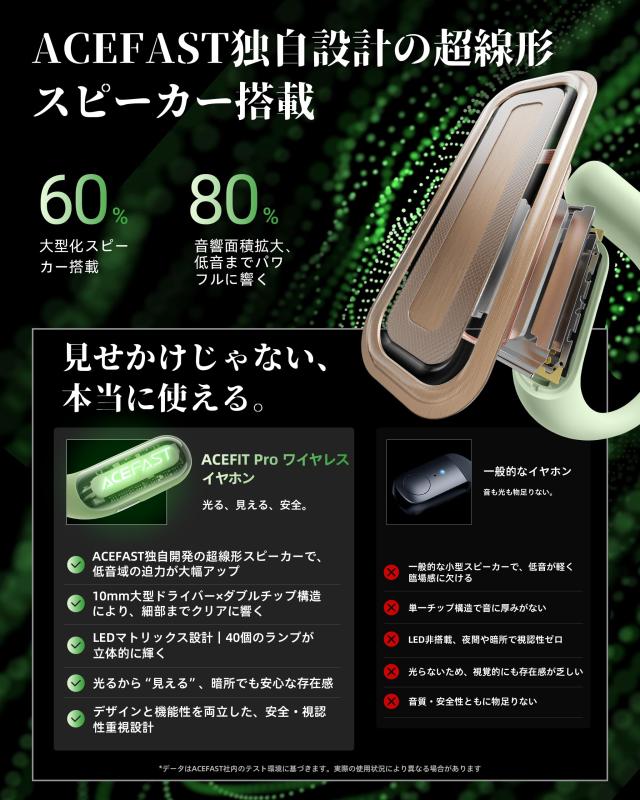 【iFデザイン賞殿堂入り!!】ACEFAST オープンイヤー イヤホン LED雰囲気呼吸ライト Bluetooth 5.4 完全ワイヤレス ランニング・スポーツ_3