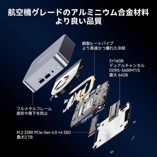 GEEKOM GT13 Pro ミニPC【2025最新】第13世代Core i9-13900HK