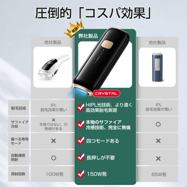 CRYSTAL HIPL 光脱毛器 2025夏最新登場 【ドイツのiFデザイン賞受賞 サファイア技術搭載 瞬間10℃冷却でほぼ無痛】家庭用脱毛 器 【150万 CRYSTAL HIPL 光脱毛器 2025夏最新登場 【ドイツのiFデザイン賞受賞