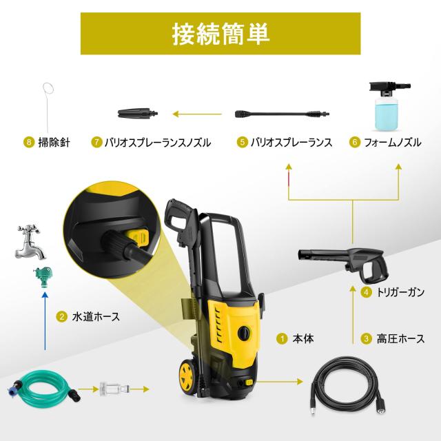 Suyncll 1500W 高圧洗浄機 最大吐出圧力14MPa 50Hz/60Hz東西日本兼用 水道直結・自吸両用 家庭用高圧クリーナー 高圧ホース10m+水道ホー_5