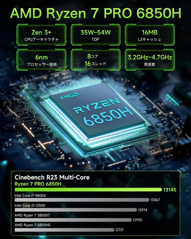 GMKtec ミニpc AMD Ryzen 7 PRO 6850H (8C/16T 最大 4.70GHz GMKtec ミニpc AMD Ryzen 7 PRO 6850H (8C/16T 最大 4.70GHz