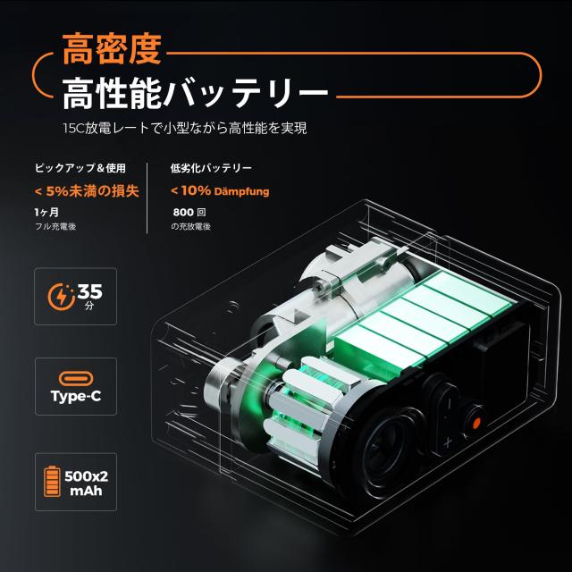 FLEXTAILGEAR TINY TIRE PUMP ACS 銀輪揚水機 車 空気の状態入れ 電動くうき入れ 車120 PSI 剪断応力ゲージ テールランプ絵図面 TYPE-C 印字機