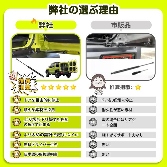 【2025年技術革新】バックドアダンパー 自由停止 途中止まり ジムニーJB64W JB74W専用 バックドアダンパー 95度まで開閉可能 フリースト