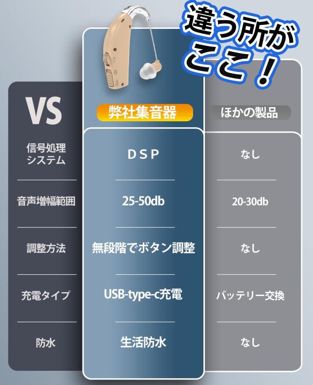 集音器 高齢者 【2025年新進化】 しゅうおんき 高齢者集音器 30