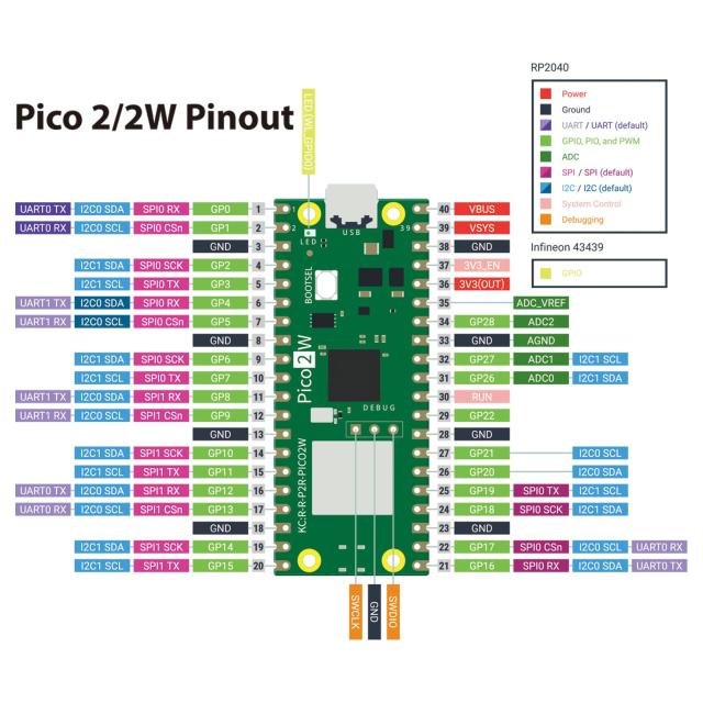 GeeekPi Ultimate Starter Kit for Pico 2W（付属）、デュアルArm Cortex-M33およびデュアルHazard3 RISC-Vマイクロコントローラ、詳細な_3