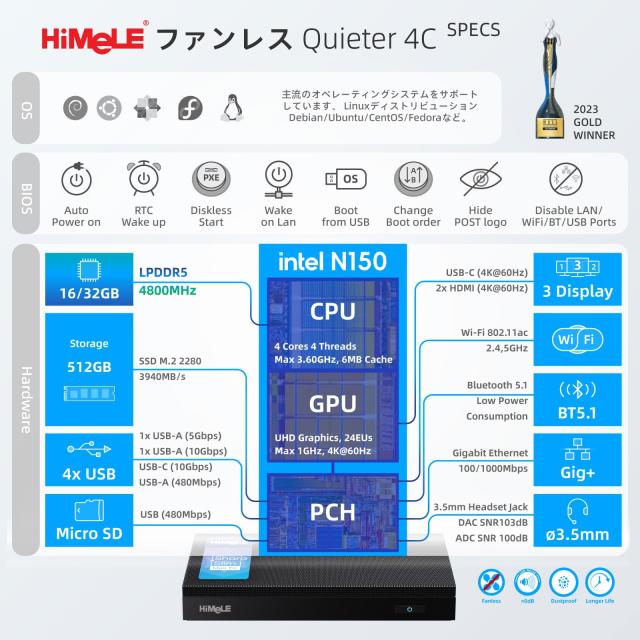 HiMeLE Quieter4C N150 ファンレスミニPC OS搭載（最大3.6GHz 4コア/4スレッド） 16GB LPDDR5 512GB デスクトップPC 4Kトリプルディスプ_1