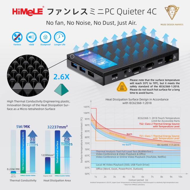 HiMeLE Quieter4C N150 ファンレスミニPC OS搭載（最大3.6GHz 4コア/4スレッド） 16GB LPDDR5 512GB デスクトップPC 4Kトリプルディスプ_4