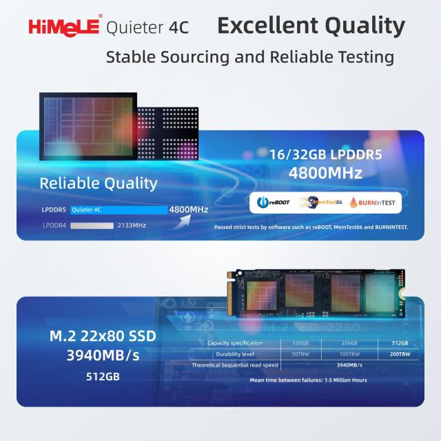 HiMeLE Quieter4C N150 ファンレスミニPC OS搭載（最大3.6GHz 4コア/4スレッド） 16GB LPDDR5 512GB デスクトップPC 4Kトリプルディスプ_6