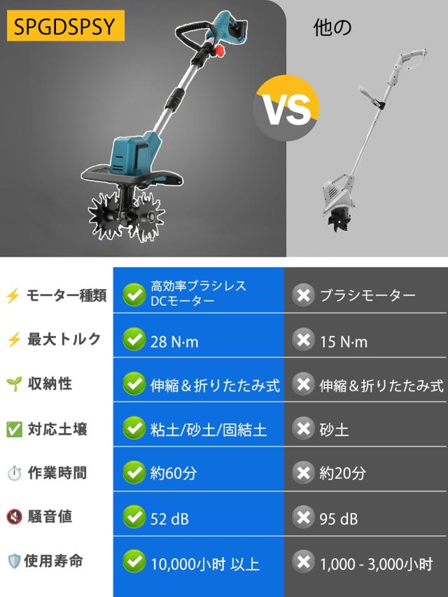 充電式耕運機 耕幅255mm 耕深220mm 21v マキタ電池互換 PSE認証 耕運機 家庭用 充電式耕うん機 (耕幅255mm/耕深220mm)2個4Ahバッテリー