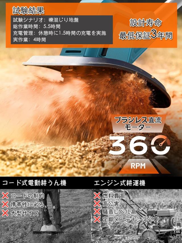 耕運機 家庭用 充電式耕うん機 (耕幅255mm/耕深220mm)2個4Ahバッテリー