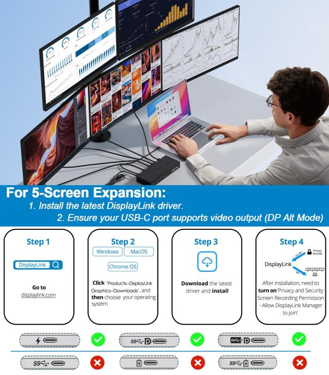WAVLINKプロドッキングステーション5のモニター、PD100W DisplayLinkドッキング対応MacおよびWindowsのための5つの4Kディスプレイ、2X DP_5