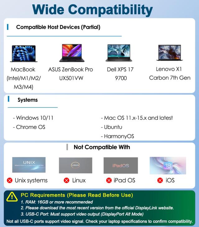 WAVLINKプロドッキングステーション5のモニター、PD100W DisplayLinkドッキング対応MacおよびWindowsのための5つの4Kディスプレイ、2X DP_6