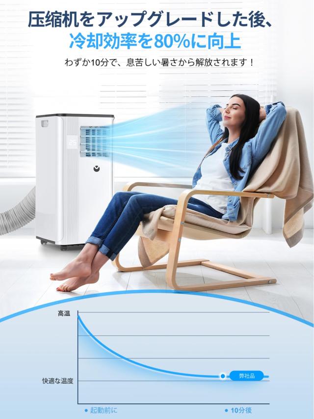 スポットクーラー 【2025最新型】移動式エアコン 10畳 2.7kw 工事免 家庭用 冷風 送風 除湿 静音 熱中症対策 小型 屋内 おやすみモード 2