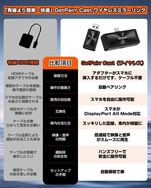 GetPairr Mirror Cast 【業界初】 ワイヤレスミラーリングアダプター