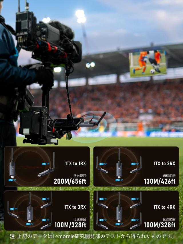 ワイヤレス HDMI 送受信機セット 無線 1×送信機+3×受信機 小型 受信機4