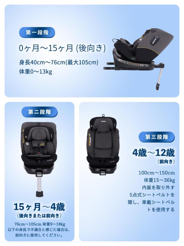 Jovikids チャイルドシート、360° 回転式ISOFIX固定ジュニアシートと