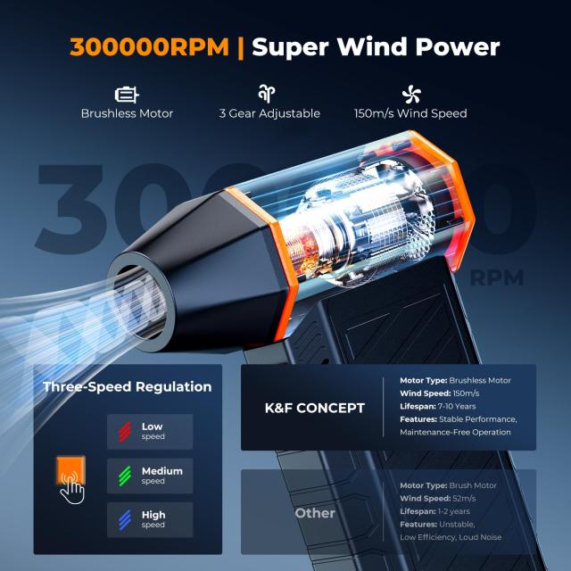 K＆F CONCEPT エアダスター 電動エアダスター ブロワー磁気ノズル 2in1 吹き吸い両用 300000RPM 3段階風量調整 6000mAh大容量バッテリー_3