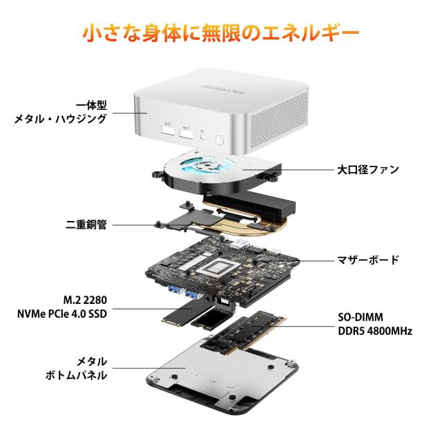 GEEKOM A6 ミニpc AMD Ryzen 7 6800H(8コア/16スレッド/周波数 GEEKOM A6 ミニpc AMD Ryzen 7 6800H(8コア/16スレッド/周波数
