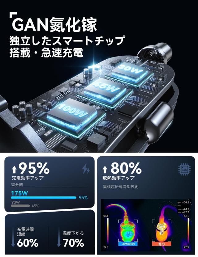 JOYROOM シガーソケット USB-C カーチャージャー 175W 【100W USB C