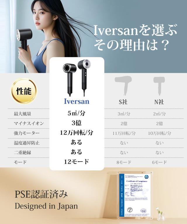 【新品未使用】ドライヤー 大風量 速乾 1400W マイナスイオン　つや髪 新品ヘアドライヤー 大風量速乾ダブルリペアイオン1400W