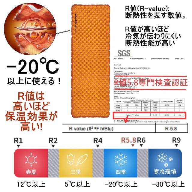 Naturehike Tuye エアーマット SGS認証 R3.2~8.8 約500g超軽量 厚手8~12cm -30℃以上対応 コンパクト 八層保温 ミイラ連結可能 インフレ