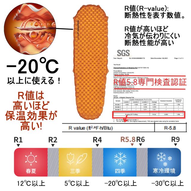 Naturehike Tuye エアーマット SGS認証 R3.2~8.8 約500g超軽量 厚手8~12cm -30℃以上対応 コンパクト 八層保温 ミイラ連結可能 インフレ
