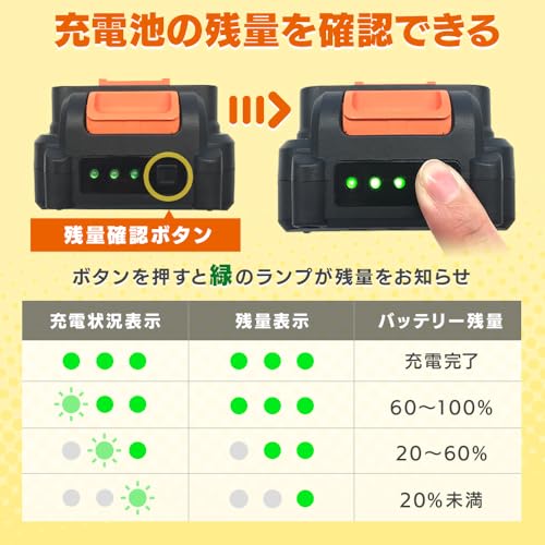 アイリスオーヤマ 充電式ヘッジトリマー 電動草刈り機 18V Type-C充電式 充電式 刈込幅530？ 切断径16mm 40分稼動 バッテリー・充電器付