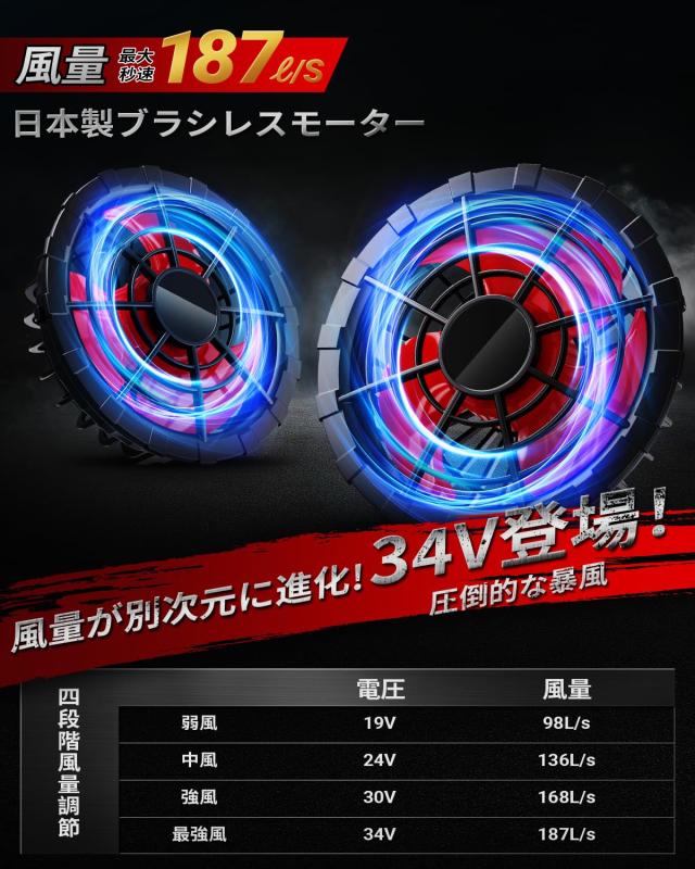 ファンバッテリーセット ファン付き作業服対応【2025夏モデル＆34V超高